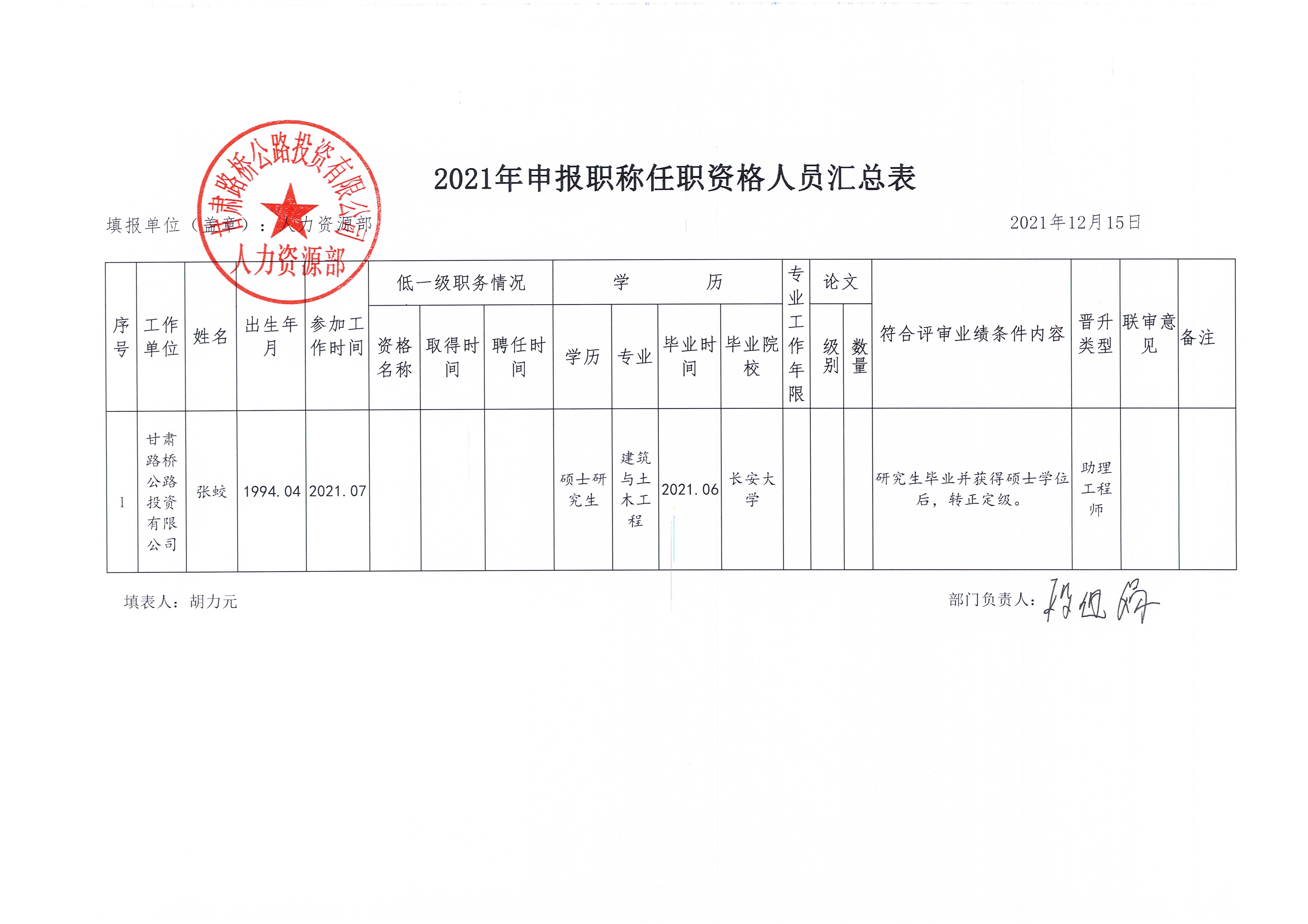 甘肅路橋公路投資有限公司關(guān)于張蛟同志認(rèn)定職稱的公示_2.jpg